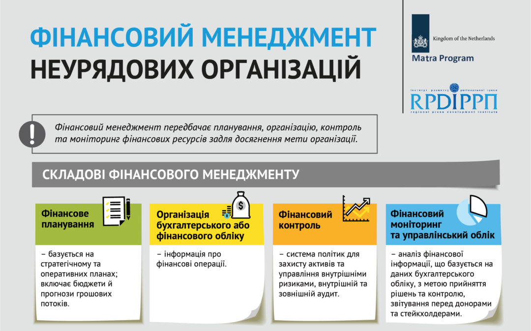Фінансовий менеджмент неурядових організацій – алгоритм від експертів ІРРП