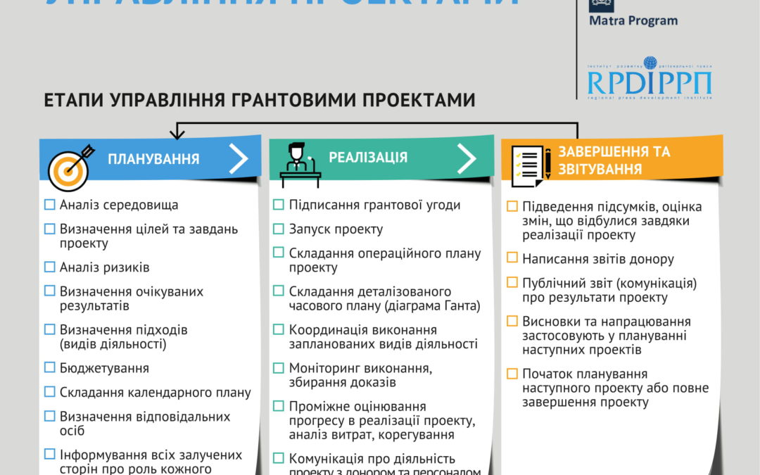 Управління проектами: підбірка порад від тренерів ІРРП